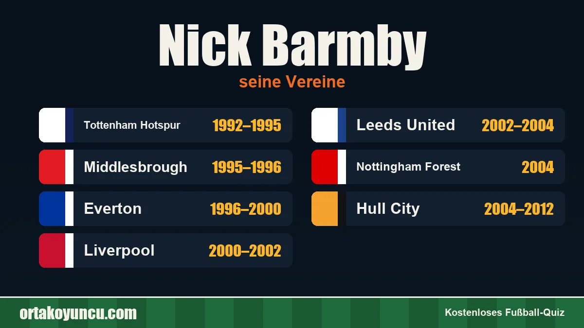 Nick Barmby: Vereine und Jahre