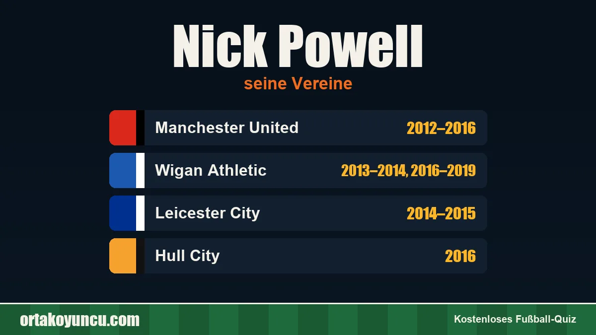 Nick Powell: Vereine und Jahre