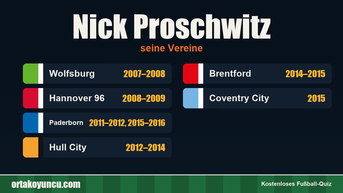 Nick Proschwitz: Vereine und Jahre