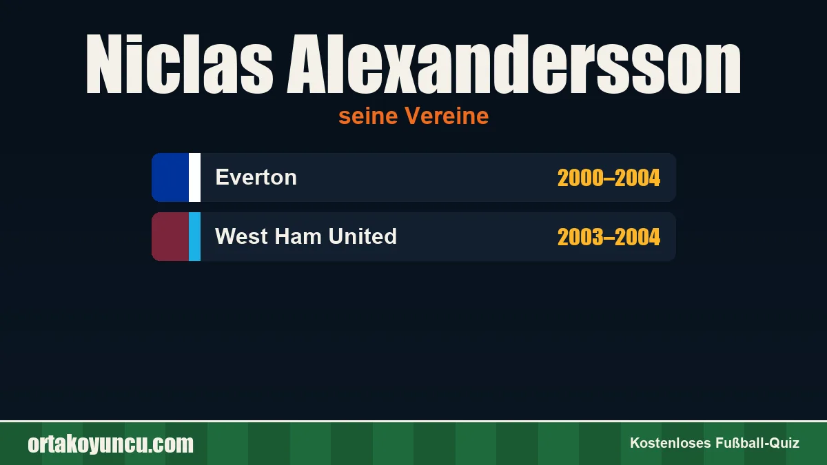 Niclas Alexandersson: Vereine und Jahre