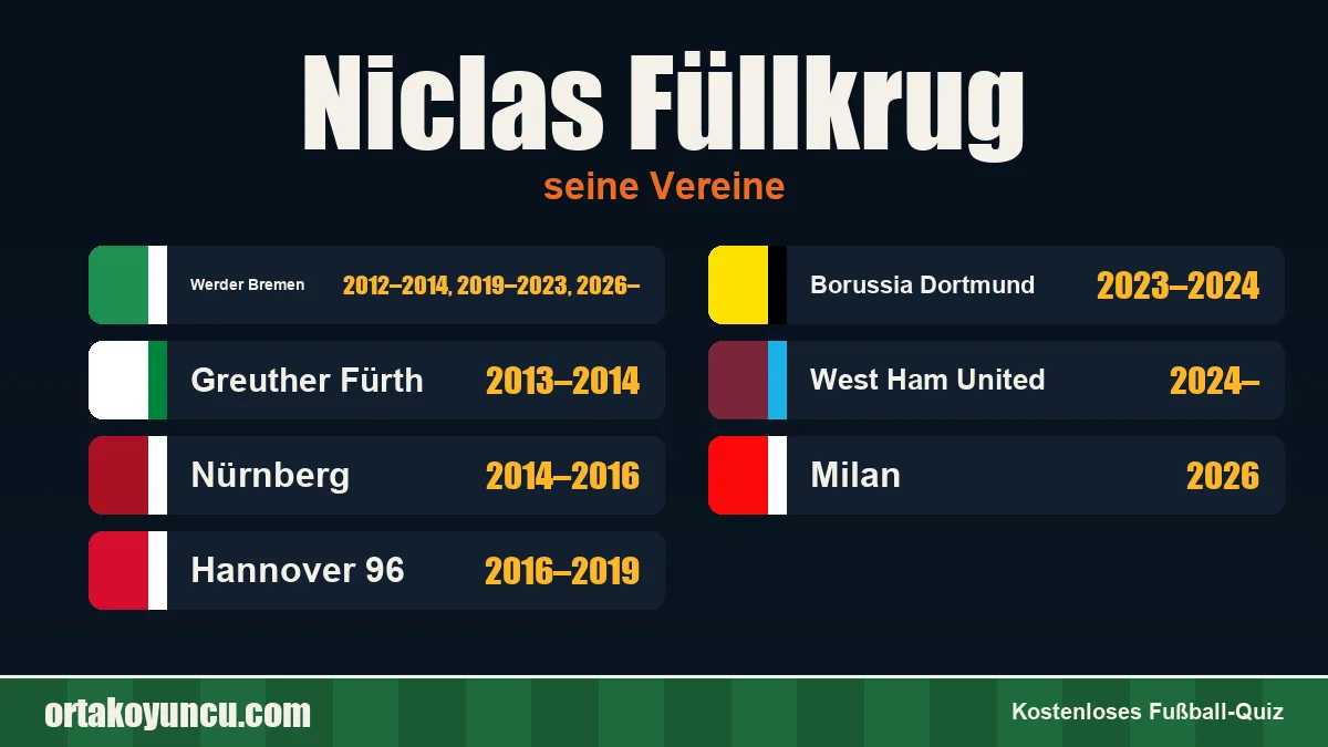 Niclas Füllkrug: Vereine und Jahre