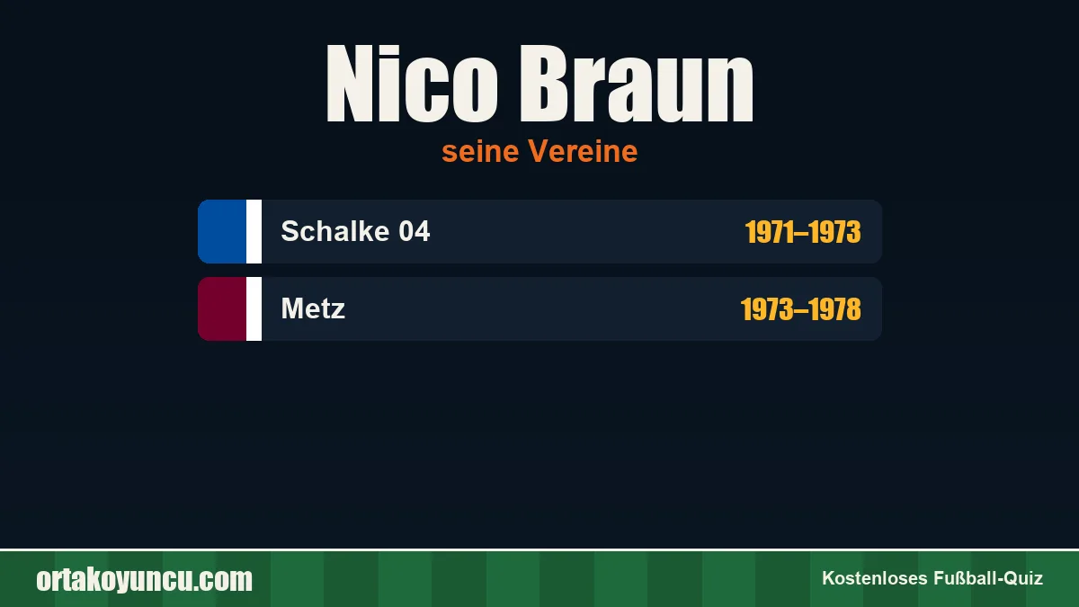 Nico Braun: Vereine und Jahre