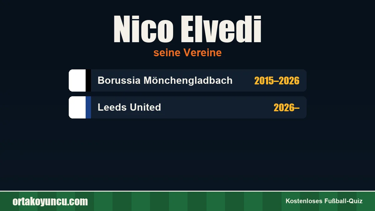 Nico Elvedi: Vereine und Jahre