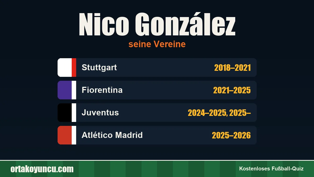 Nico González: Vereine und Jahre