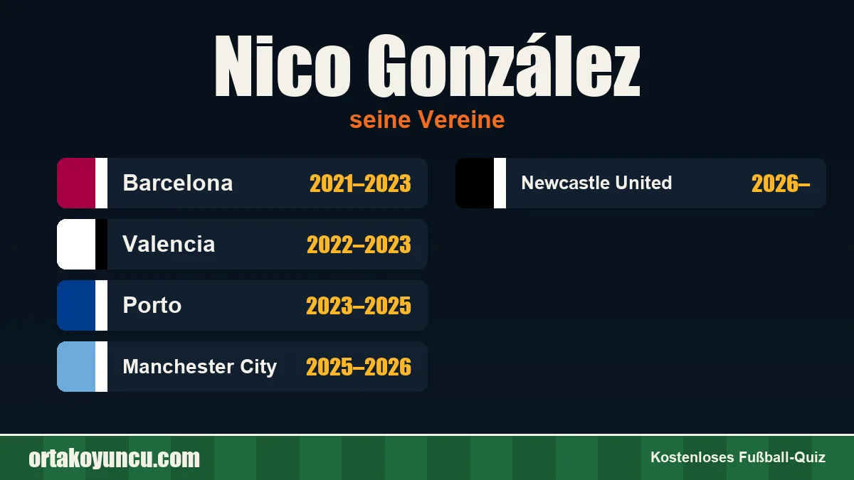 Nico González: Vereine und Jahre