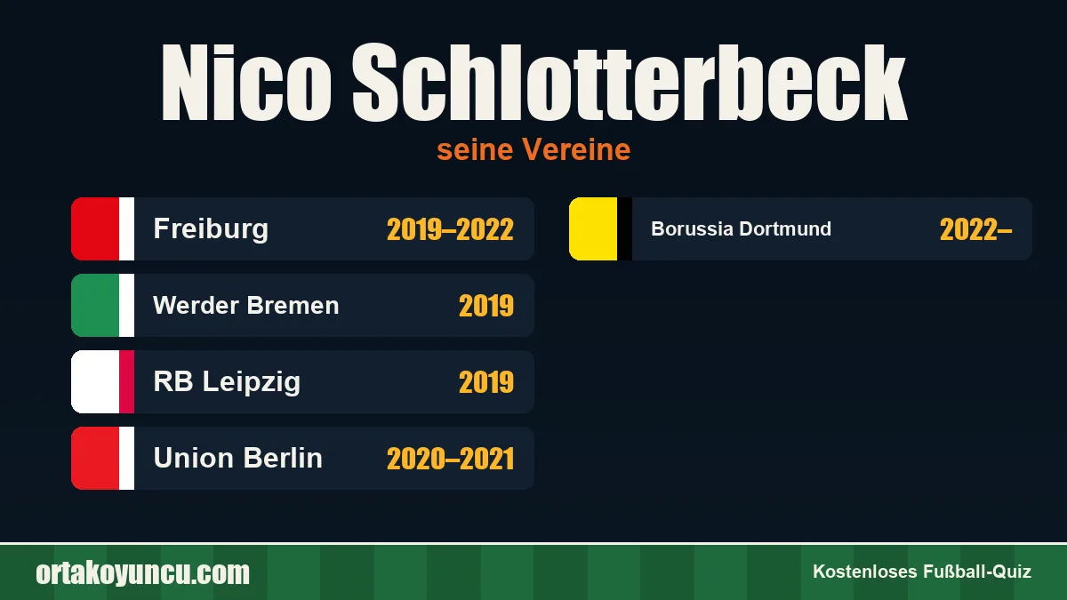 Nico Schlotterbeck: Vereine und Jahre