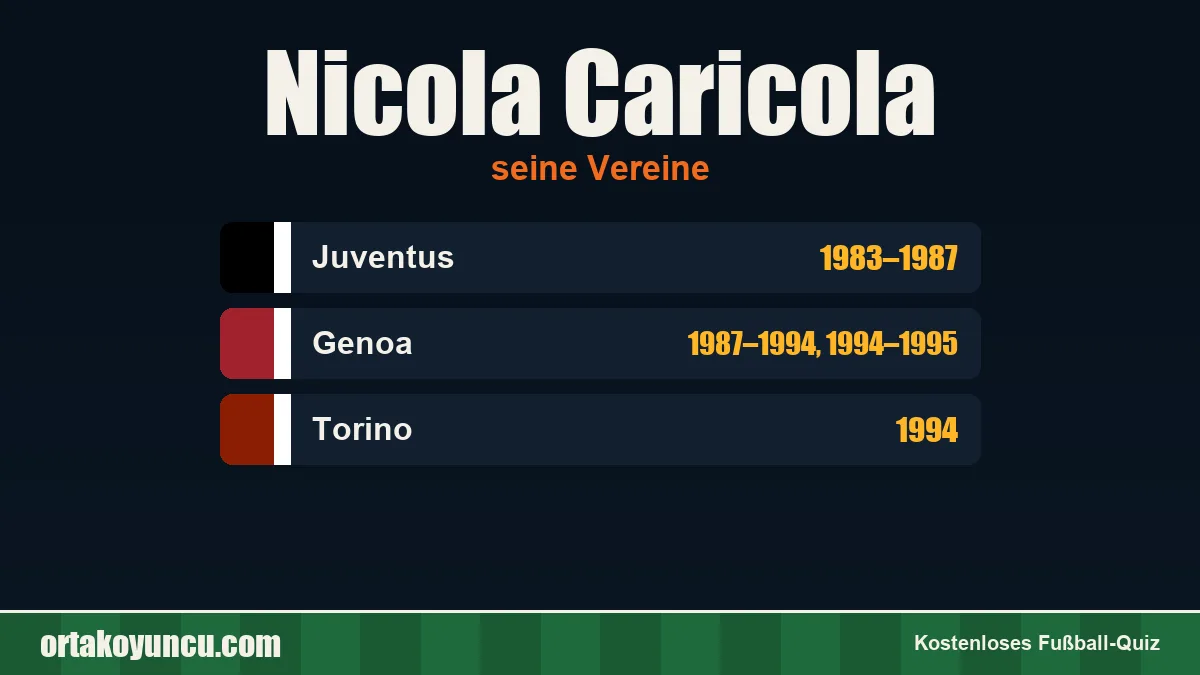 Nicola Caricola: Vereine und Jahre