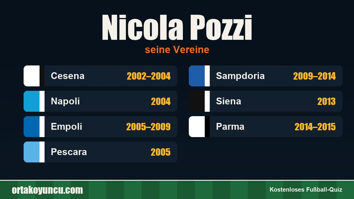 Nicola Pozzi: Vereine und Jahre