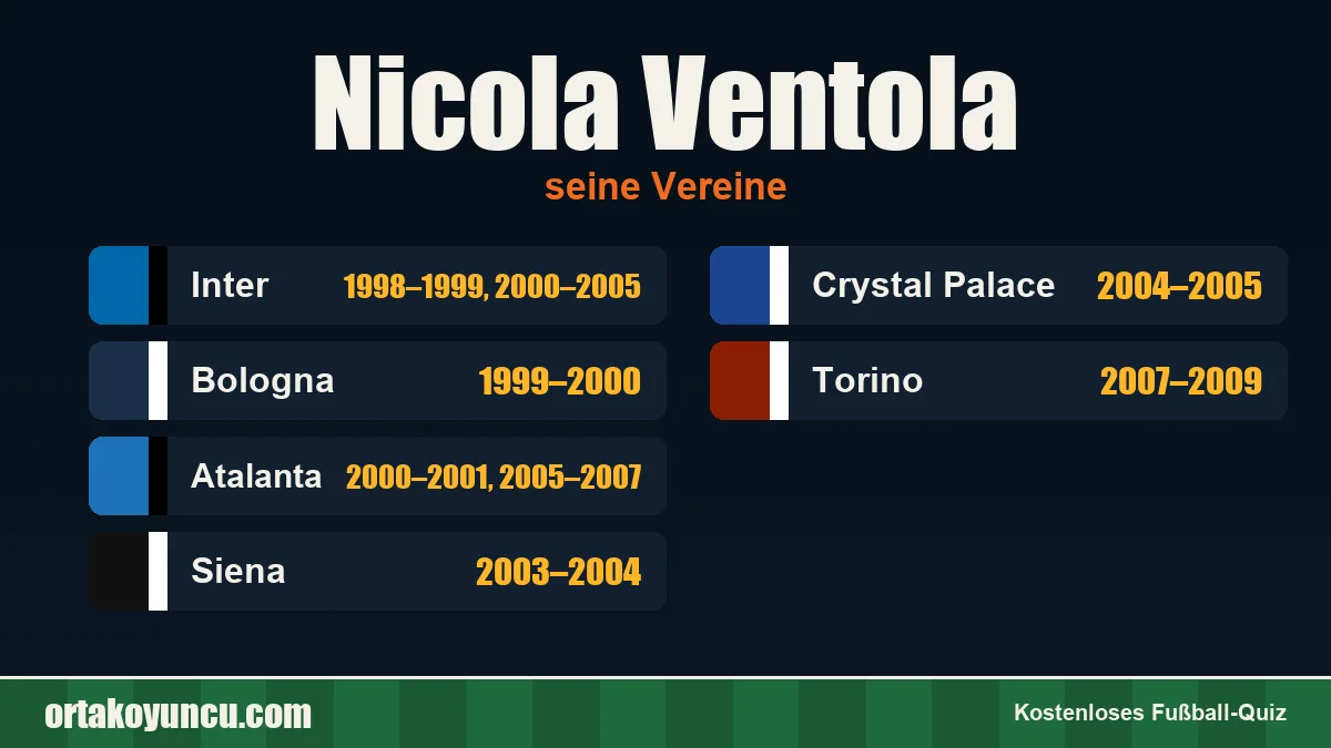 Nicola Ventola: Vereine und Jahre