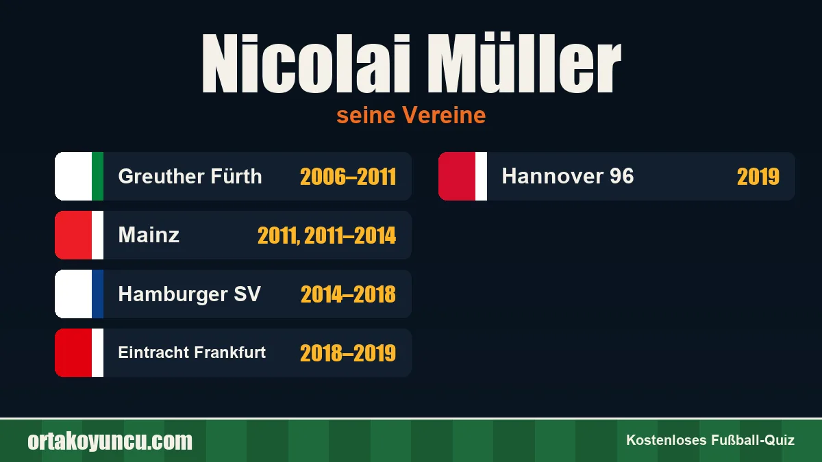 Nicolai Müller: Vereine und Jahre
