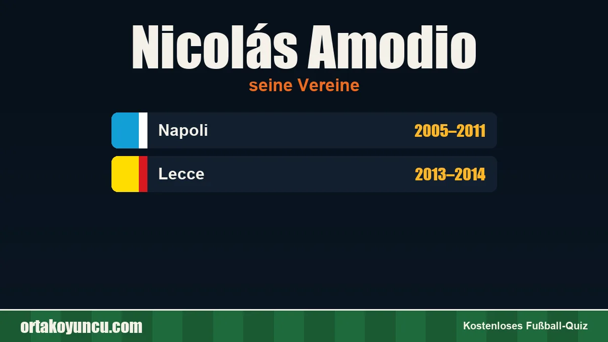 Nicolás Amodio: Vereine und Jahre