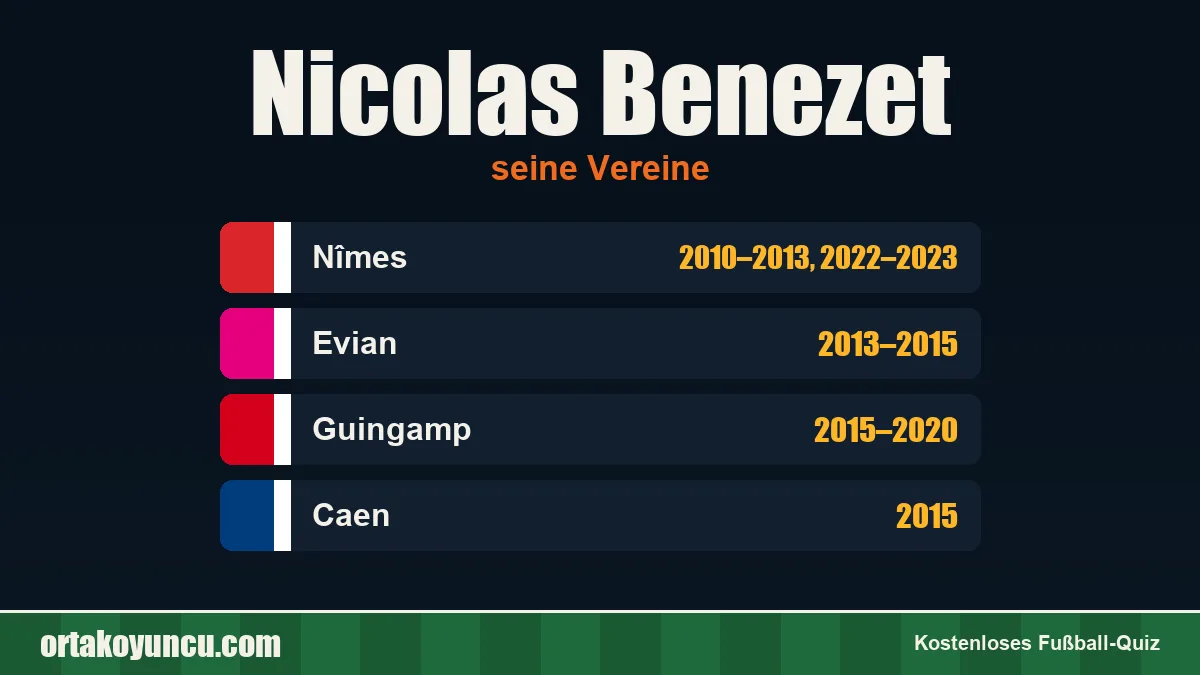 Nicolas Benezet: Vereine und Jahre