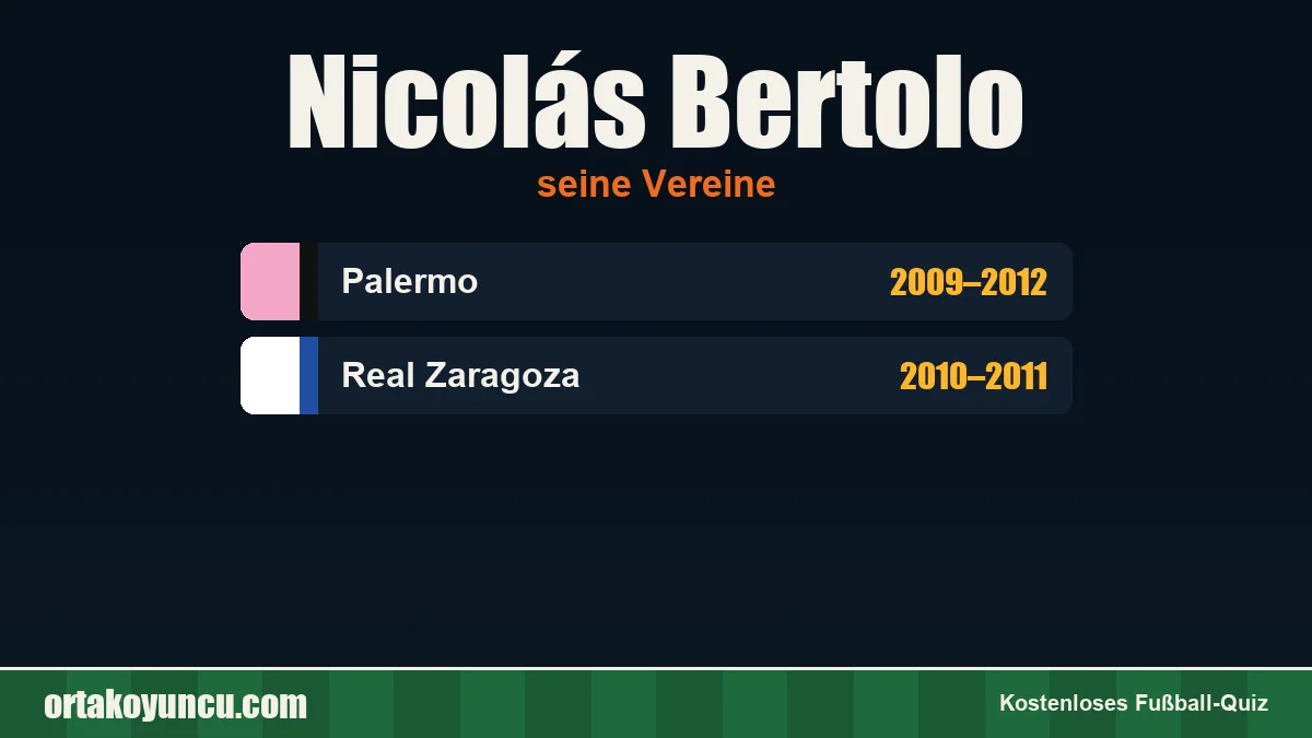 Nicolás Bertolo: Vereine und Jahre
