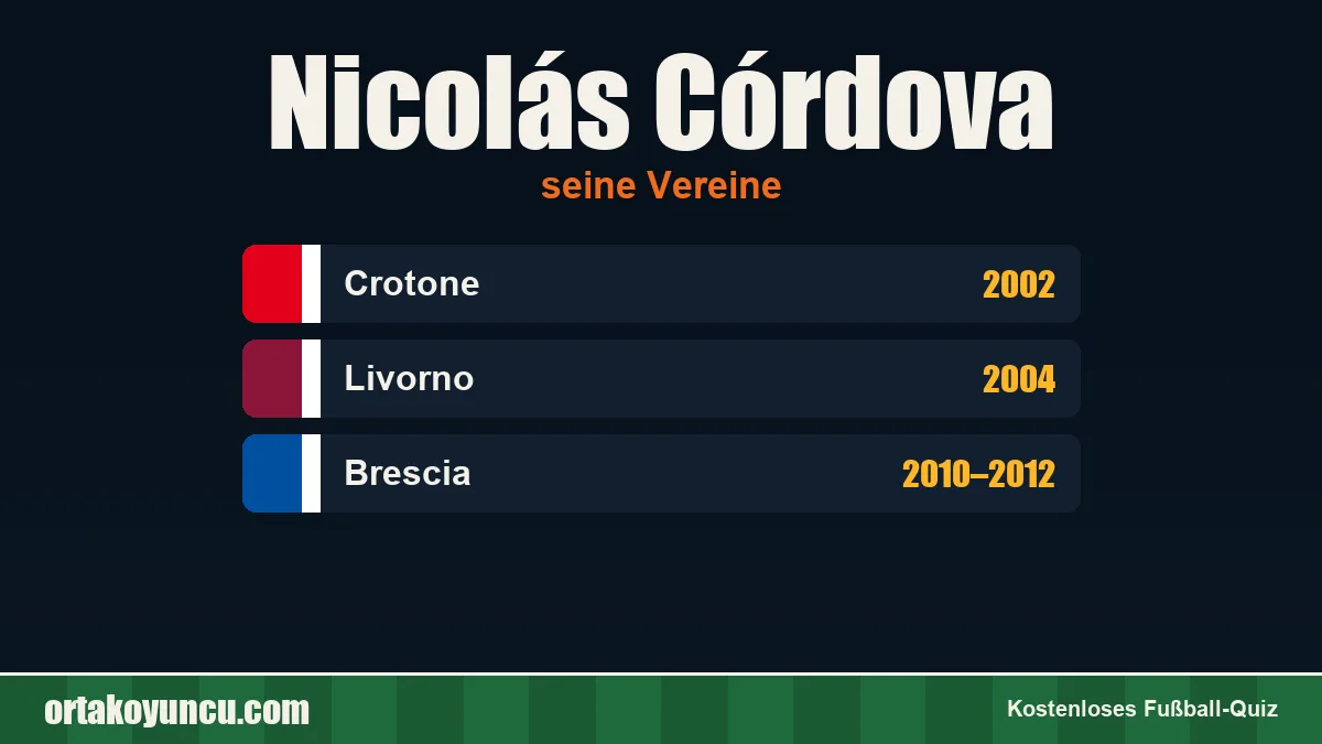 Nicolás Córdova: Vereine und Jahre