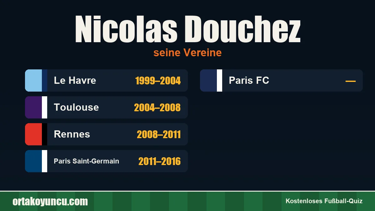 Nicolas Douchez: Vereine und Jahre
