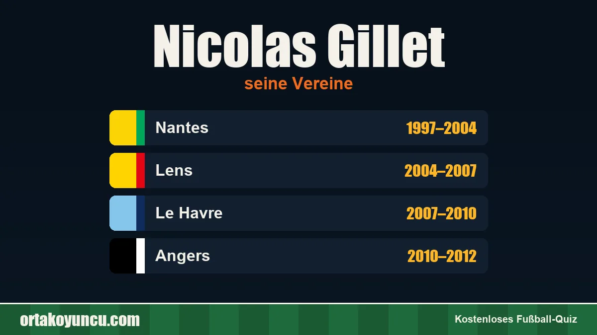 Nicolas Gillet: Vereine und Jahre