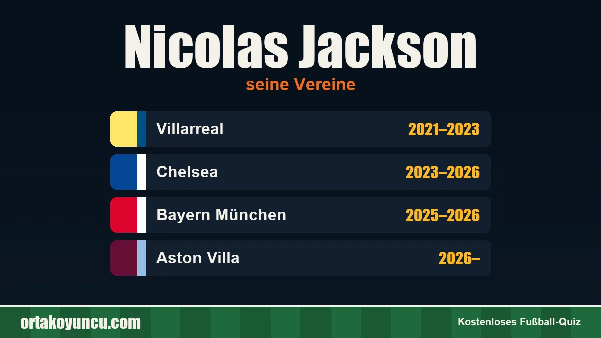 Nicolas Jackson: Vereine und Jahre