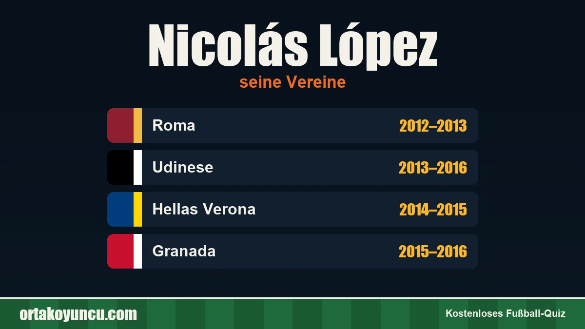 Nicolás López: Vereine und Jahre