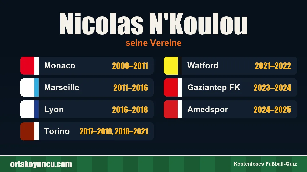 Nicolas N'Koulou: Vereine und Jahre
