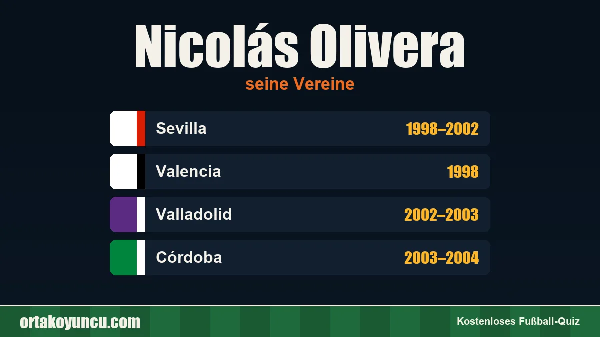Nicolás Olivera: Vereine und Jahre