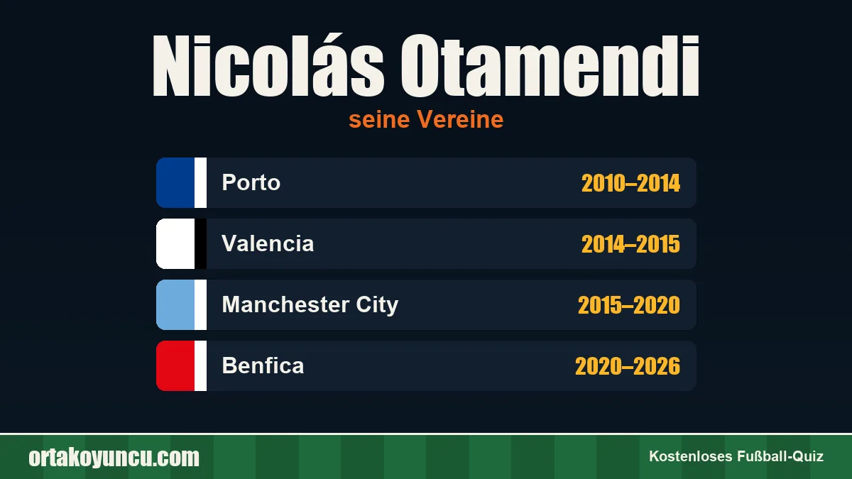 Nicolás Otamendi: Vereine und Jahre