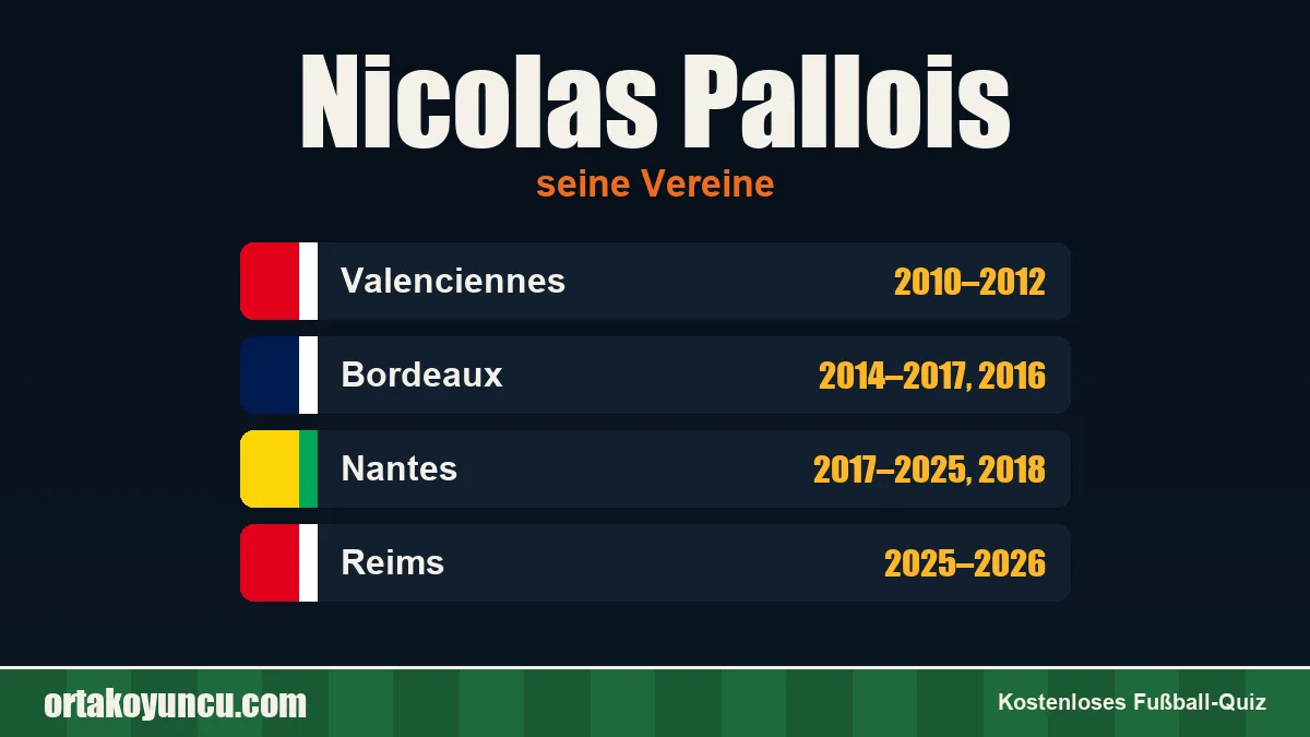 Nicolas Pallois: Vereine und Jahre