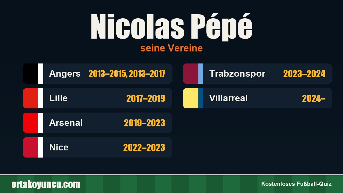 Nicolas Pépé: Vereine und Jahre
