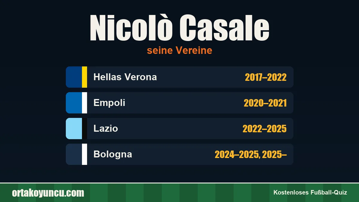 Nicolò Casale: Vereine und Jahre