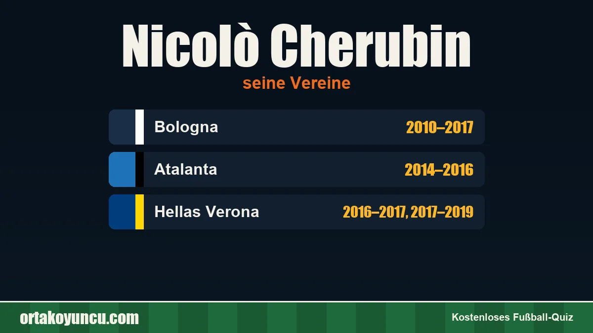 Nicolò Cherubin: Vereine und Jahre