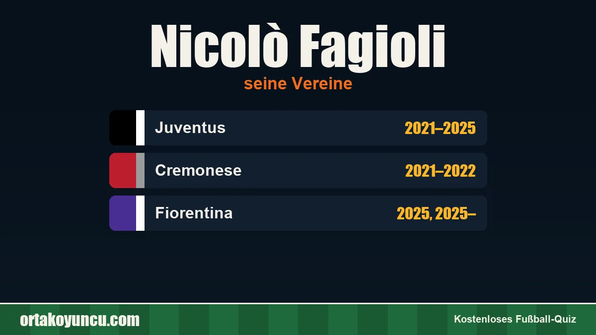 Nicolò Fagioli: Vereine und Jahre