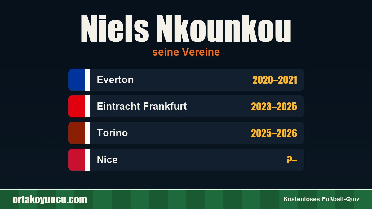 Niels Nkounkou: Vereine und Jahre