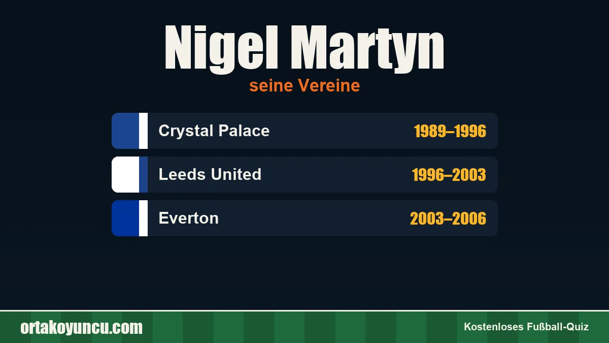 Nigel Martyn: Vereine und Jahre