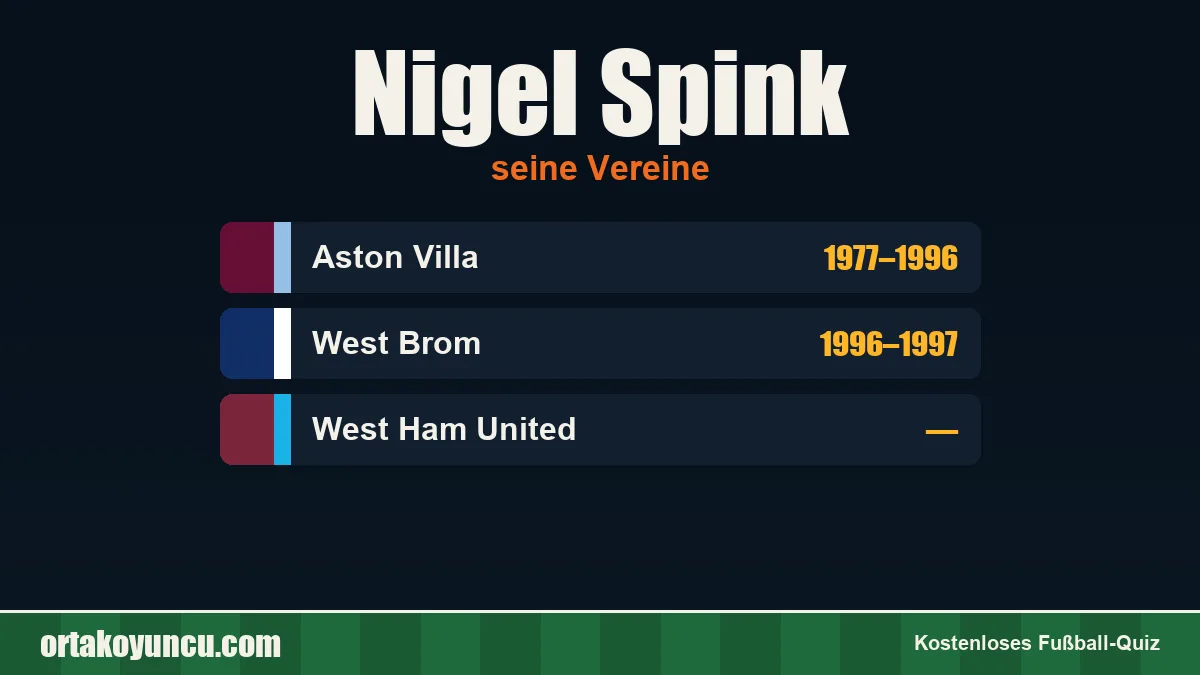 Nigel Spink: Vereine und Jahre