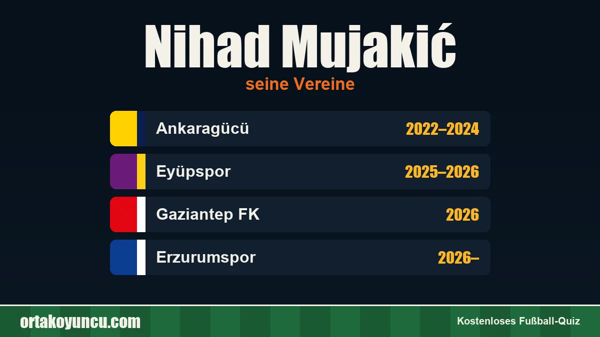 Nihad Mujakić: Vereine und Jahre