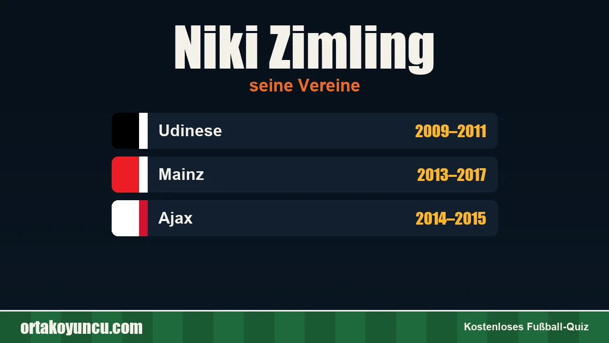 Niki Zimling: Vereine und Jahre