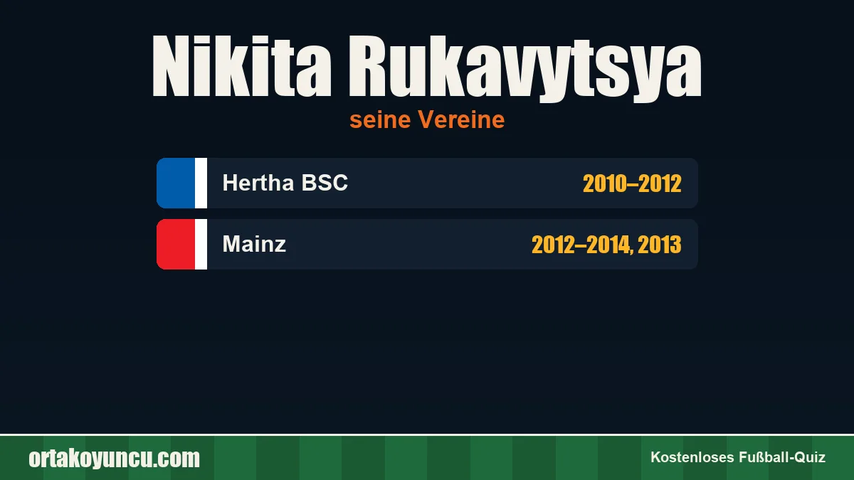 Nikita Rukavytsya: Vereine und Jahre
