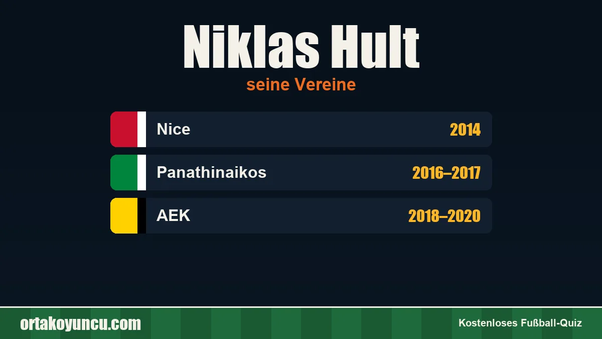 Niklas Hult: Vereine und Jahre