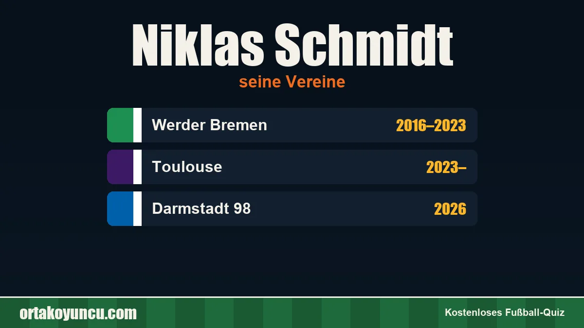 Niklas Schmidt: Vereine und Jahre