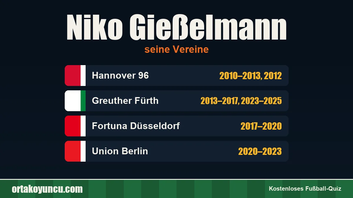 Niko Gießelmann: Vereine und Jahre