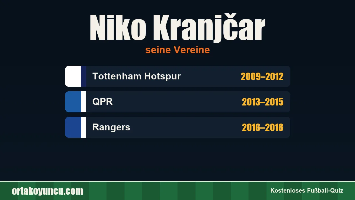 Niko Kranjčar: Vereine und Jahre
