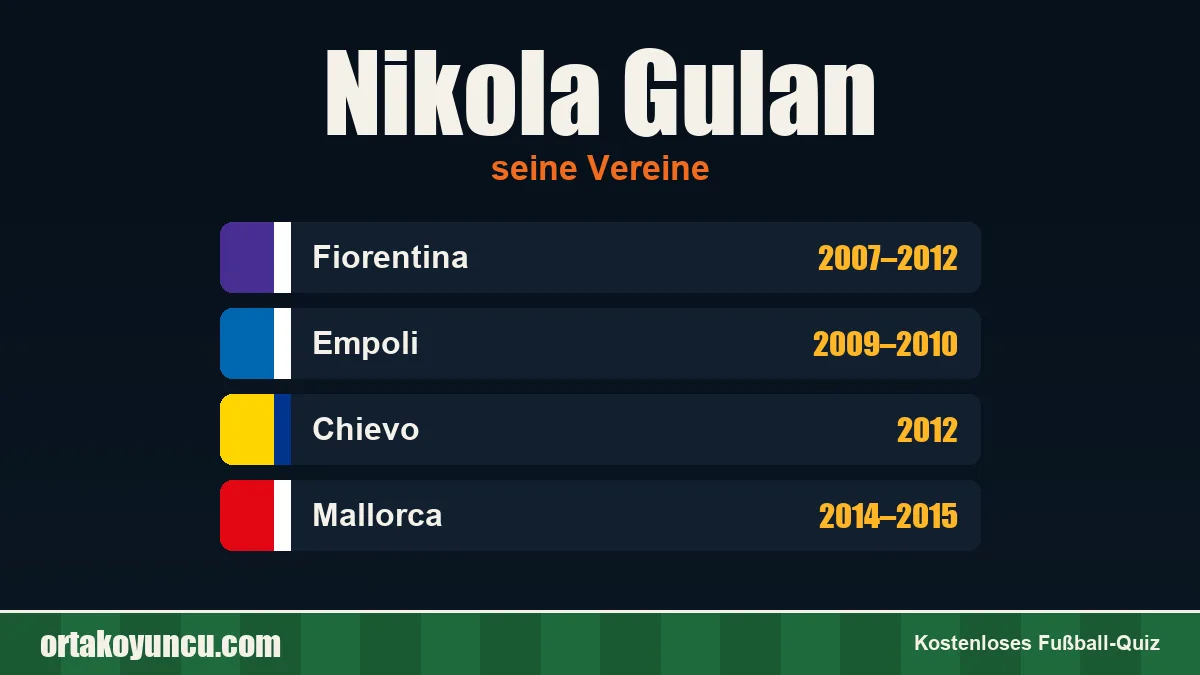 Nikola Gulan: Vereine und Jahre