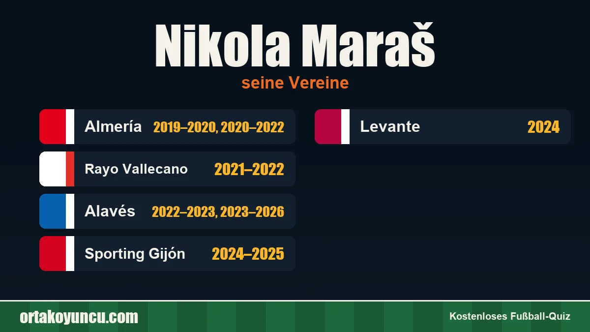 Nikola Maraš: Vereine und Jahre