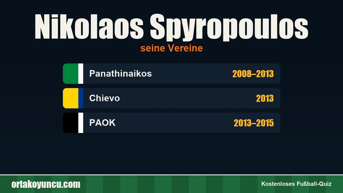 Nikolaos Spyropoulos: Vereine und Jahre