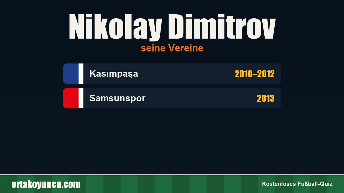 Nikolay Dimitrov: Vereine und Jahre