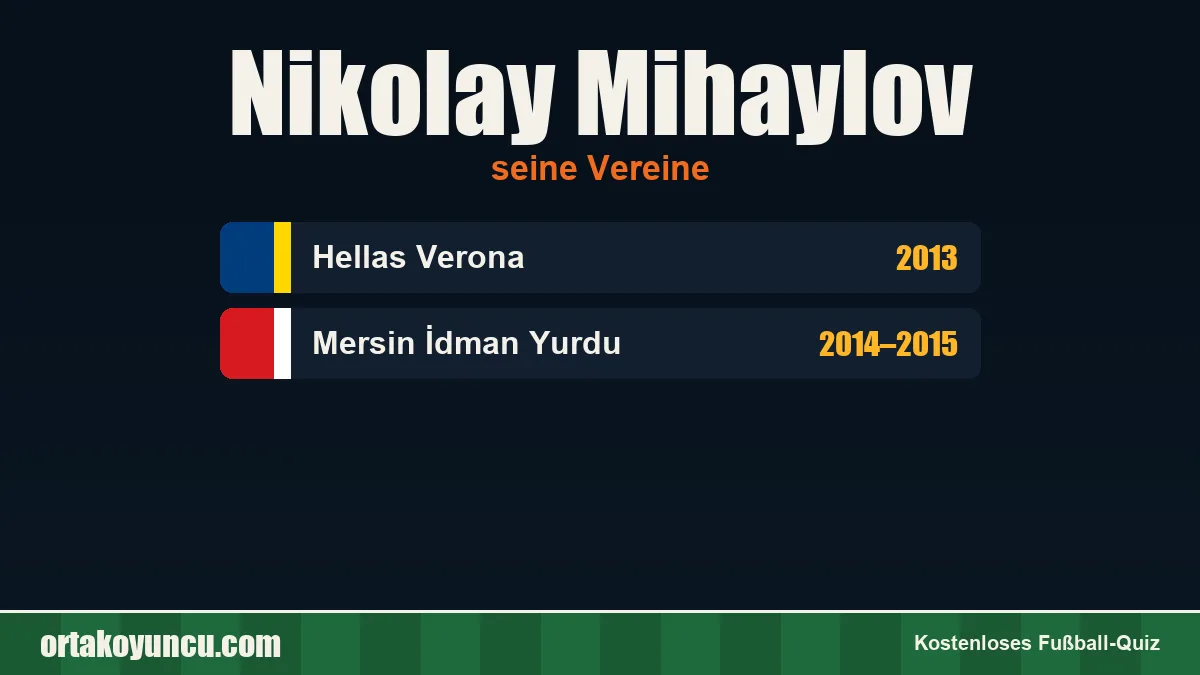 Nikolay Mihaylov: Vereine und Jahre