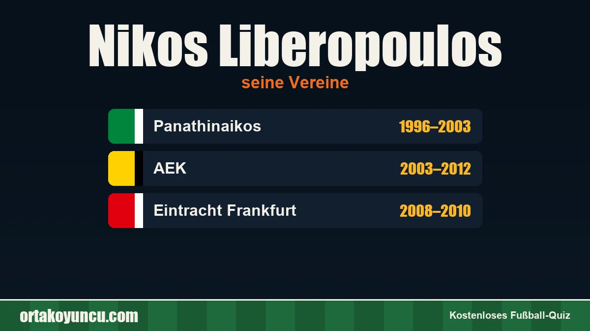 Nikos Liberopoulos: Vereine und Jahre