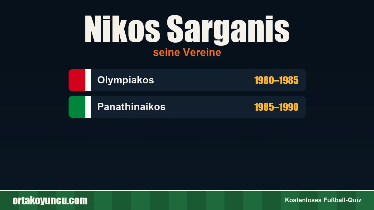 Nikos Sarganis: Vereine und Jahre