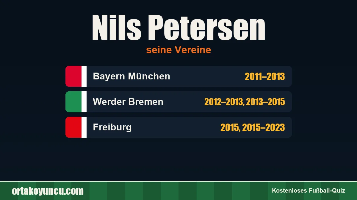 Nils Petersen: Vereine und Jahre