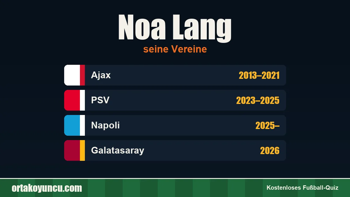 Noa Lang: Vereine und Jahre