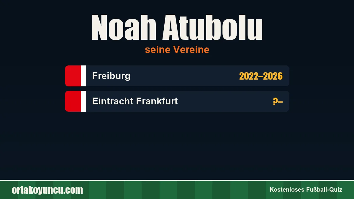 Noah Atubolu: Vereine und Jahre